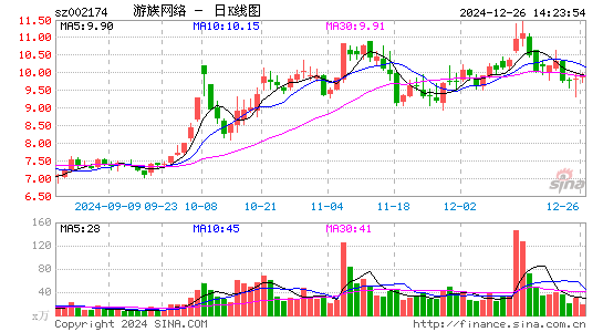 游族网络