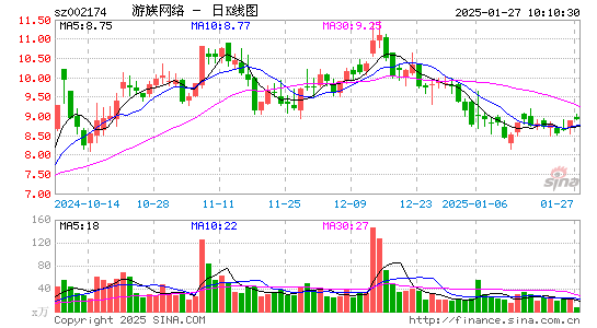 游族网络