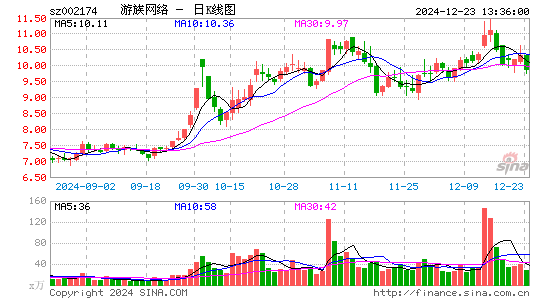 游族网络