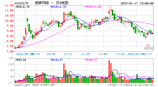 游族网络