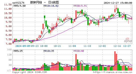 游族网络