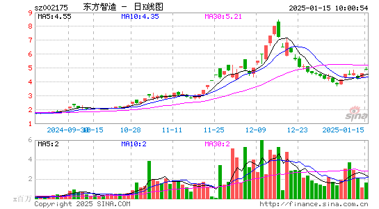 东方网络