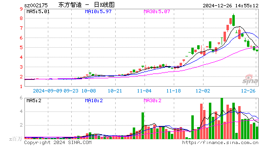 东方网络