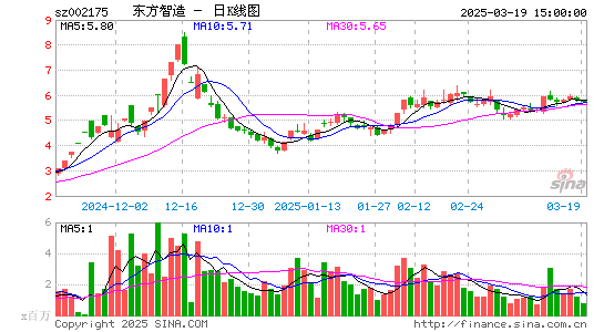 东方网络