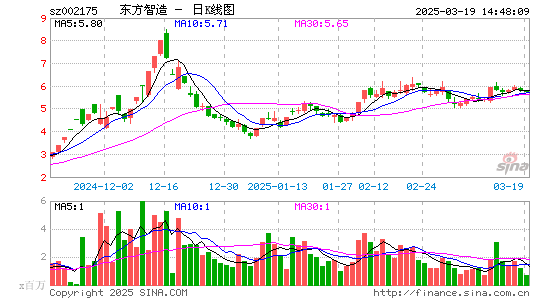 东方网络