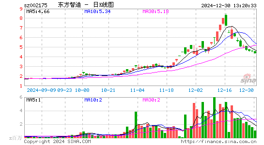 东方网络