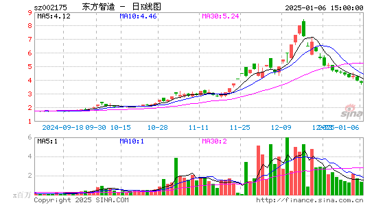 东方网络