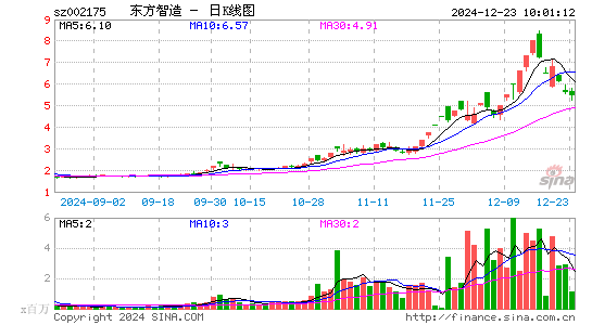 东方网络