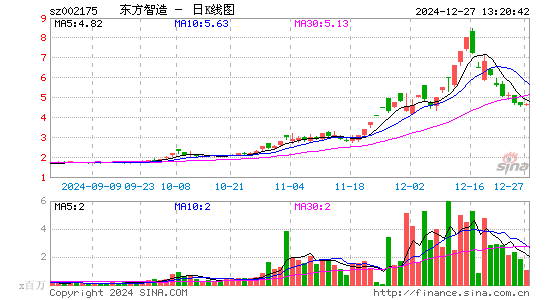 东方网络