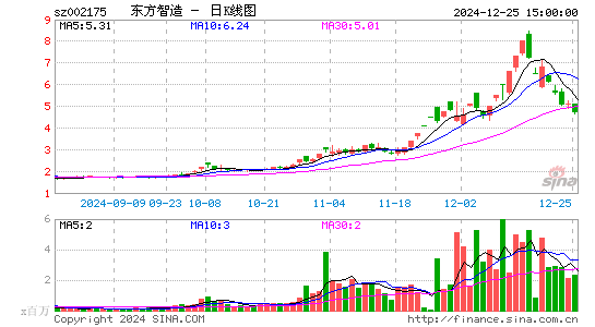 东方网络