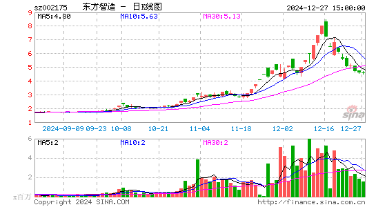 东方网络