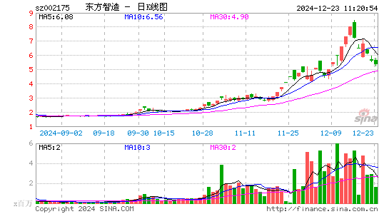 东方网络