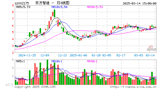 东方网络