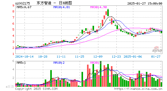 东方网络