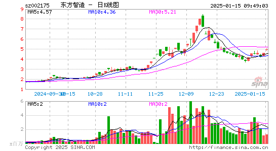 东方网络