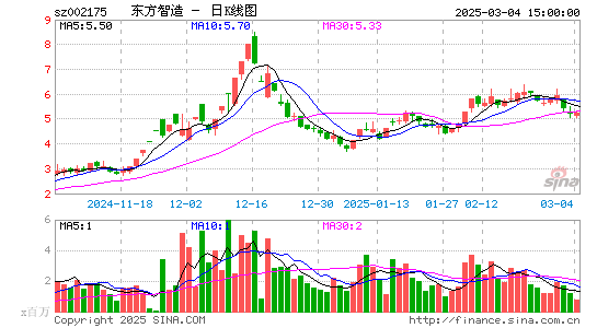 东方网络