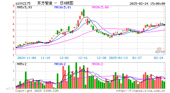 东方网络