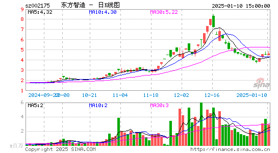 东方网络