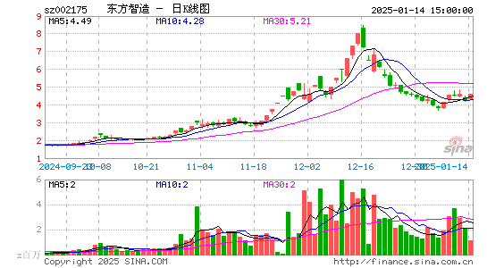 东方网络