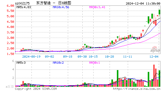 东方网络