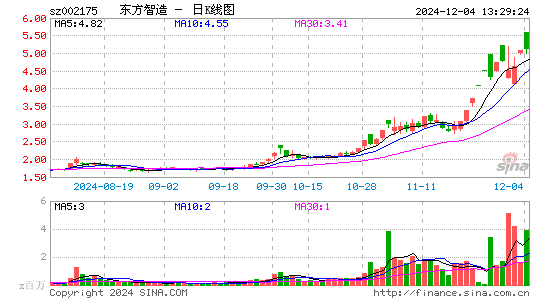 东方网络