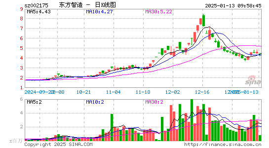 东方网络