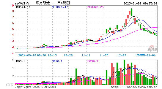 东方网络