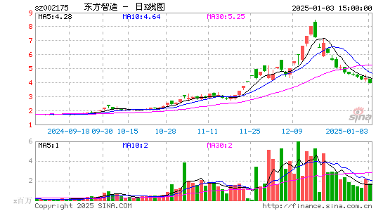 东方网络