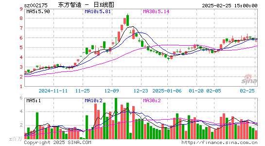 东方网络