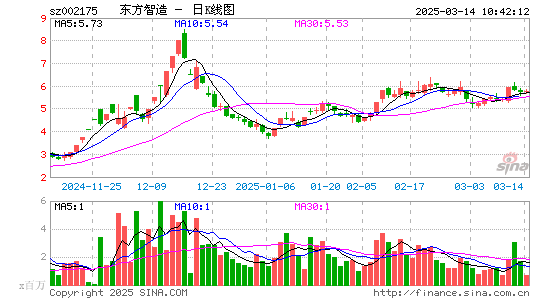 东方网络