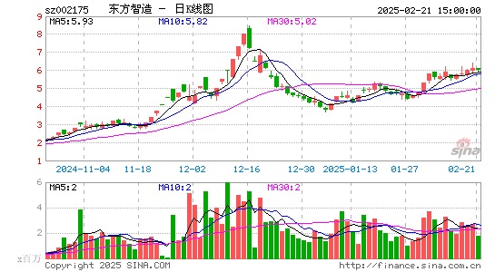 东方网络