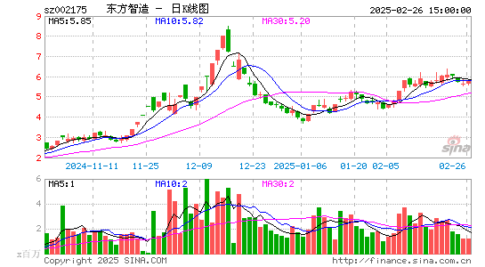 东方网络