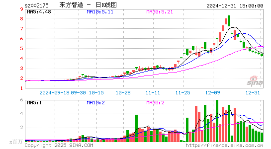 东方网络