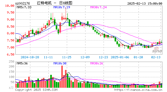 江特电机