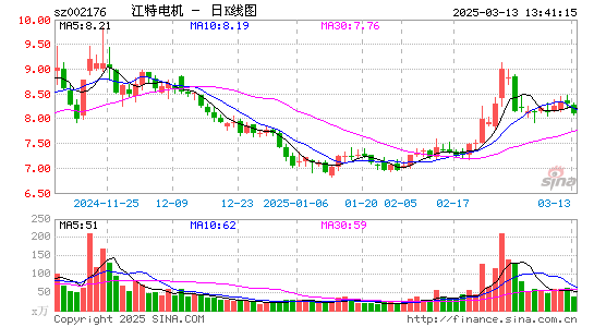 江特电机