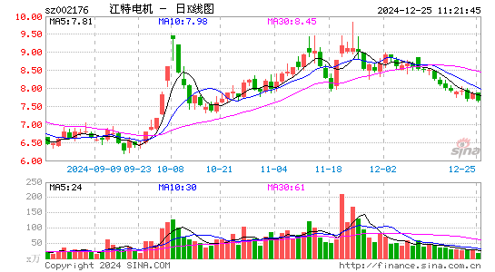 江特电机