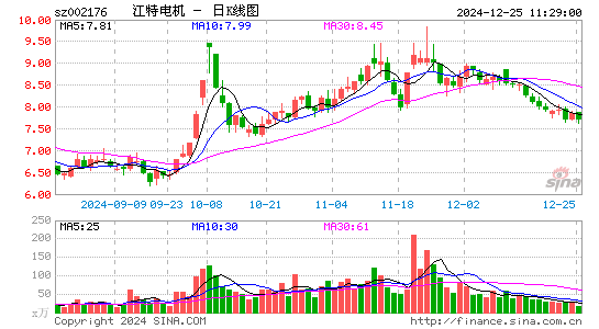 江特电机