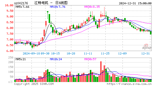 江特电机