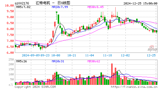 江特电机