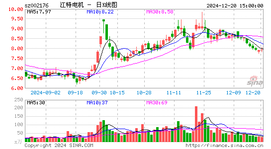 江特电机