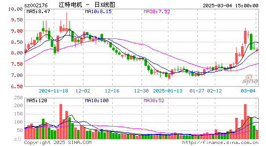 江特电机