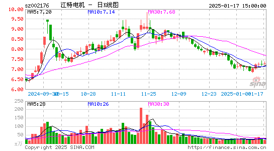 江特电机