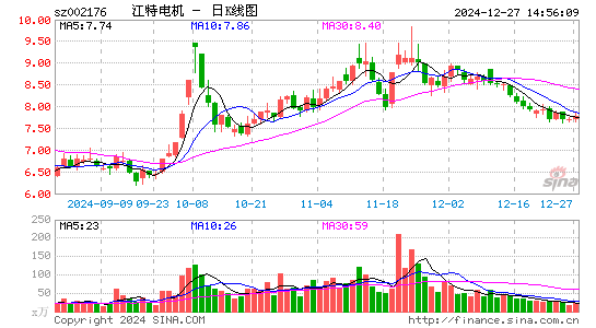 江特电机