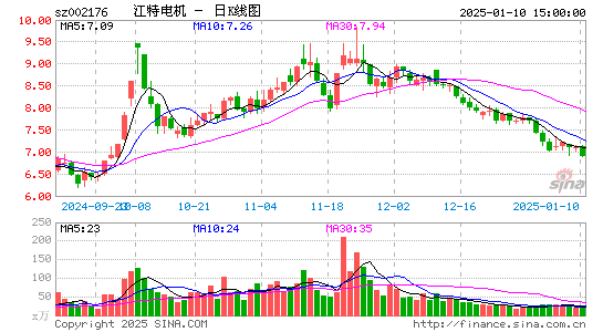 江特电机