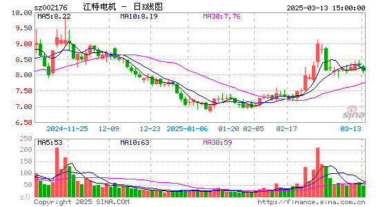 江特电机