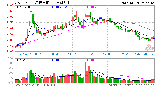 江特电机