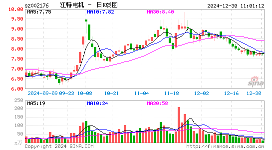 江特电机