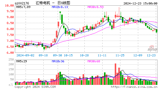 江特电机