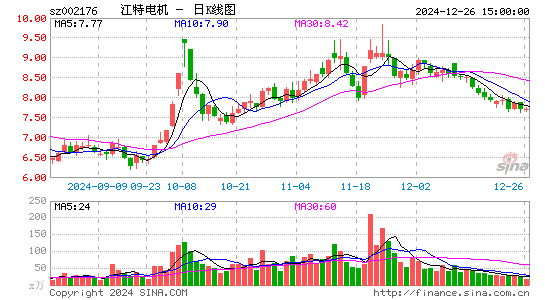 江特电机