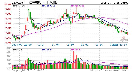 江特电机